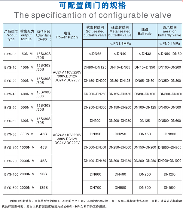 BYS-EX15늄(dng)(zh)yTҎ(gu)